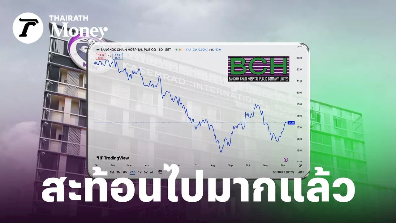 BCH ร่วงจากต้นปี 23% สะท้อนปัจจัยลบไปมากแล้ว ลุ้นปี 68 คนไข้คูเวตกลับมา คลายล็อก ประกันสังคม