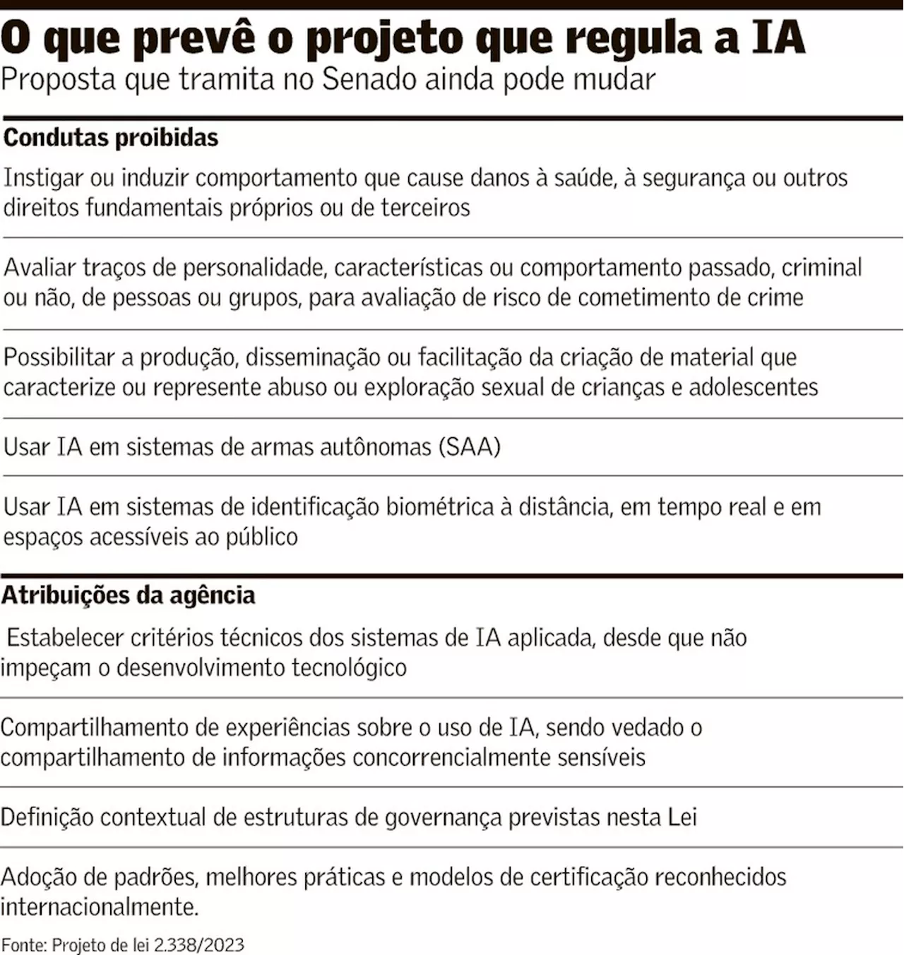 Comissão do Senado aprova projeto que regula uso de IA