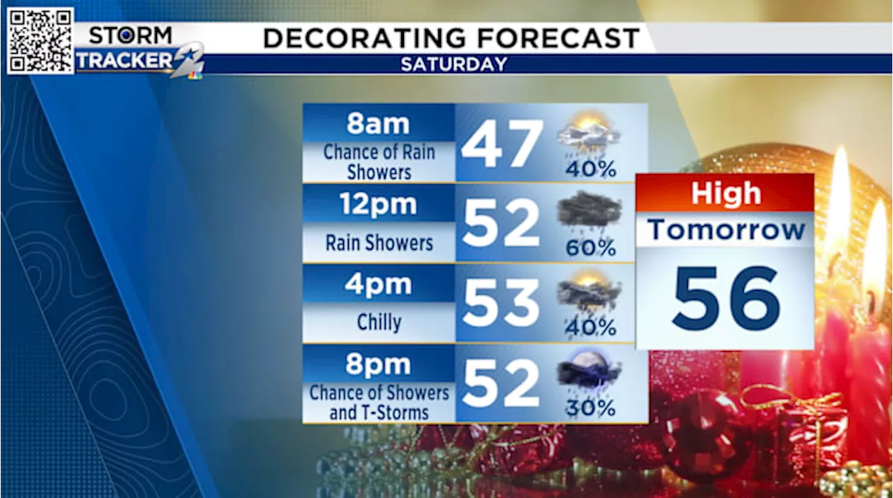 Chilly and soggy Saturday for Houston’s holiday festivals