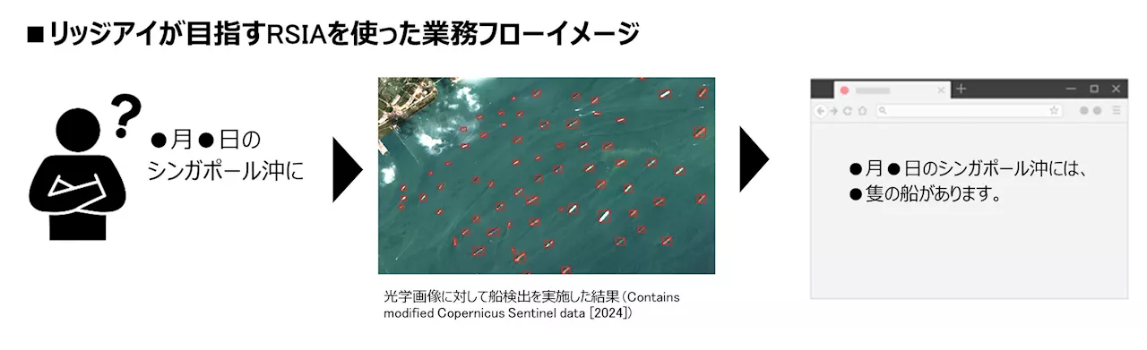 リッジアイ、衛星画像のデータ解析をワンコマンドで行える「Ridge SAT Image Analyzer」を提供開始