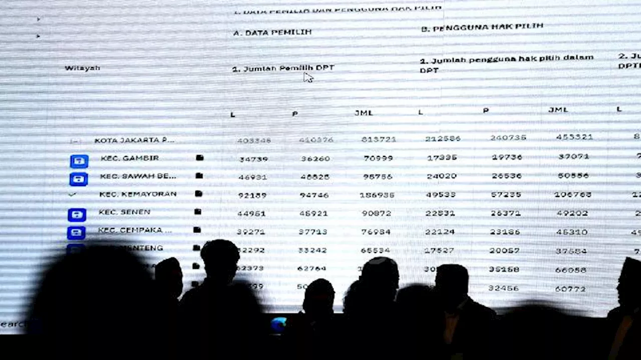 Hasil Rekapitulasi Pilkada Jakarta Tingkat Provinsi, Pramono Anung-Rano Kuasai Suara di Jakarta Utara