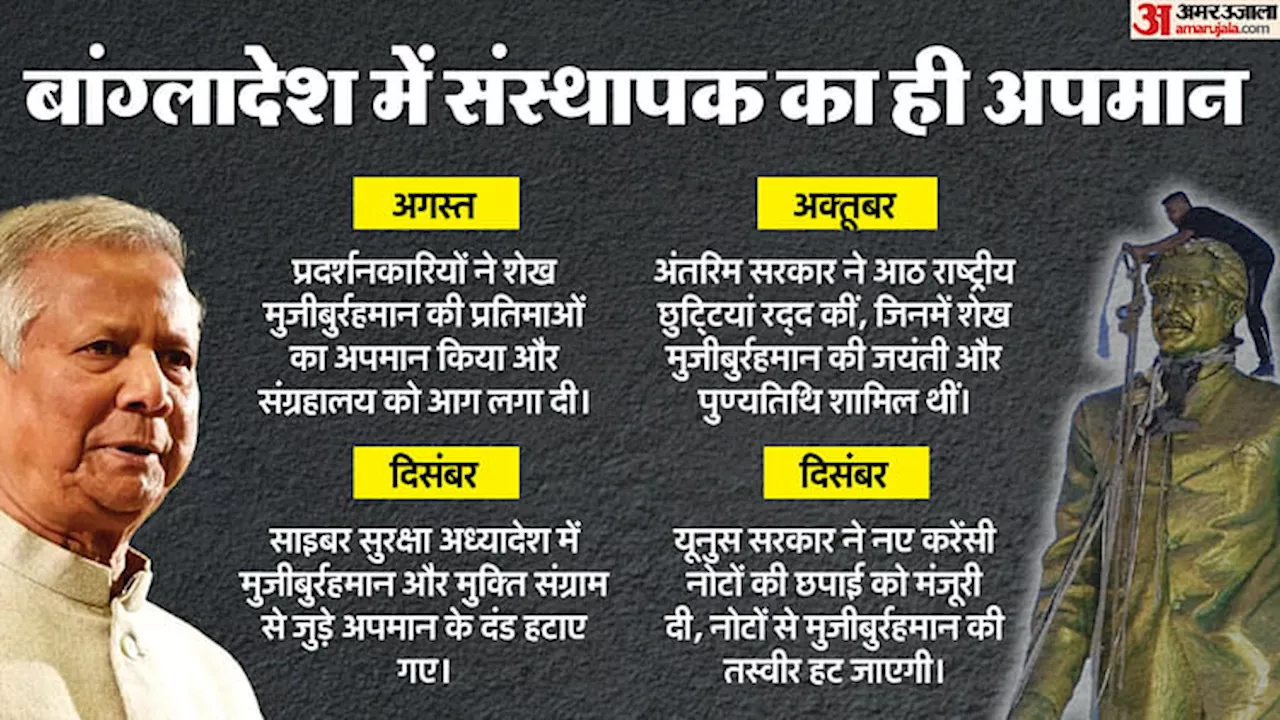 अपने राष्ट्रपिता के साथ क्या कर रहा है बांग्लादेश?: मूर्ति तोड़ी, छुट्टी खत्म; अब नोट से फोटो हटाने की तैयारी