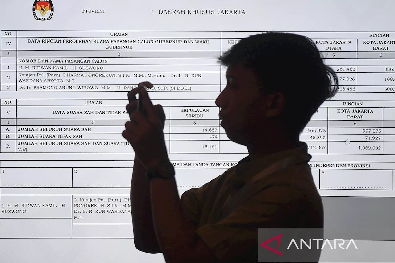 KPU Jakarta tetapkan pasangan Pramono-Rano unggul dalam raihan suara PIlkada DKI Jakarta