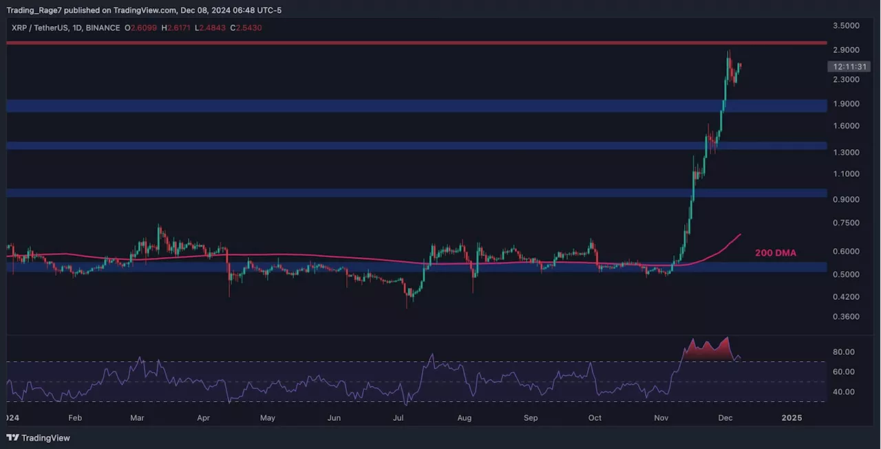 Ripple Price Analysis: Can XRP Reach $5 in the Following Months?