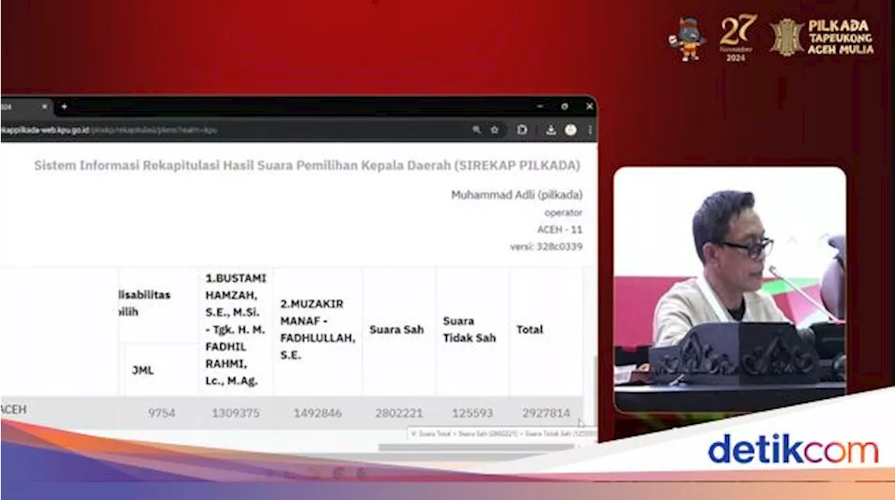 Hasil Rekapitulasi Pilgub Aceh: Mualem-Dek Fadh Unggul dengan 1.492.846 Suara