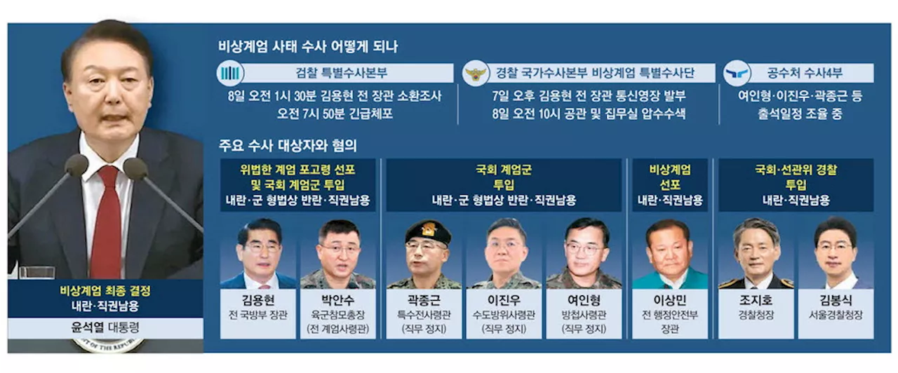 '계엄 설계자' 김용현 체포 … 軍·경찰·용산 전방위 수사