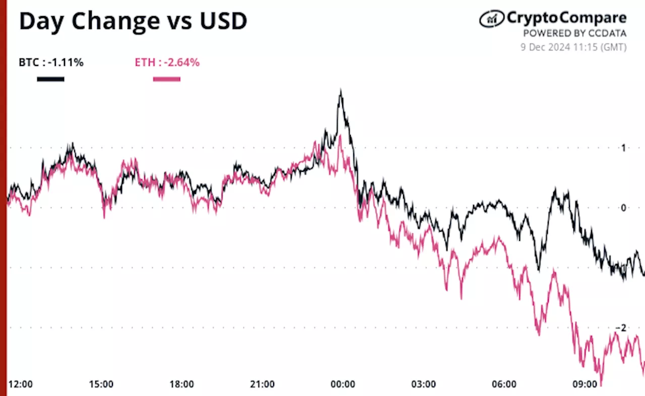 Crypto Daybook Americas: Bitcoin (BTC) Price Hits Mid-Cycle Peak as Retail Interest in Altcoins Soars