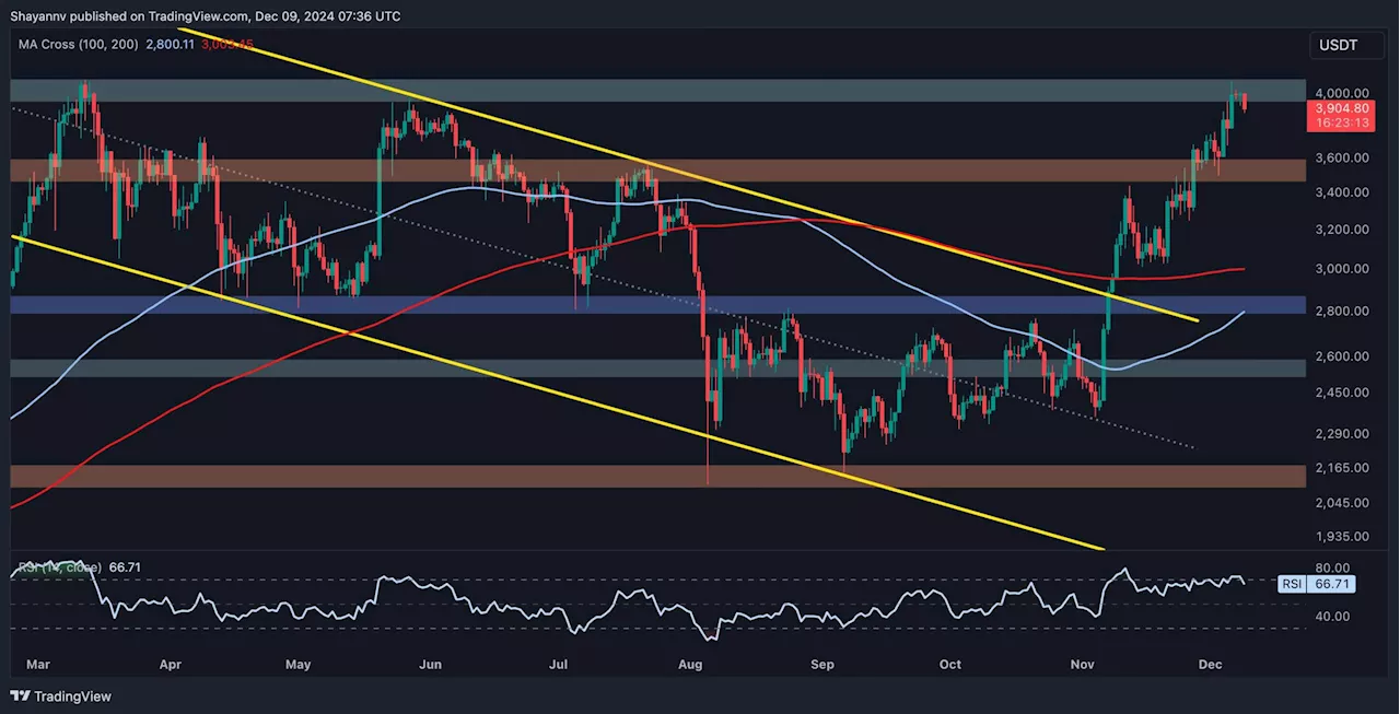 Ethereum Price Analysis: Here’s What Next for ETH After Getting Rejected at $4K