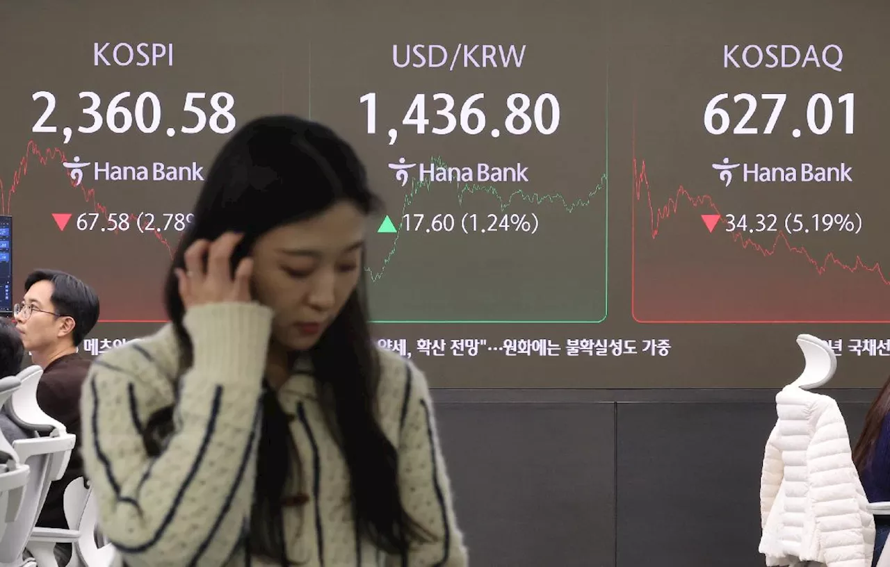 [속보] “탄핵 정국 여파” 코스피 2.78% 하락, 코스닥 5.19% 급락