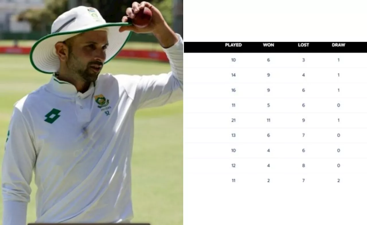 WTC Points Table: दक्षिण अफ्रीका ने श्रीलंका को पीटकर प्वाइंट्स टेबल में कर दिया बड़ा खेला, भारत पर मंडराया खतरा