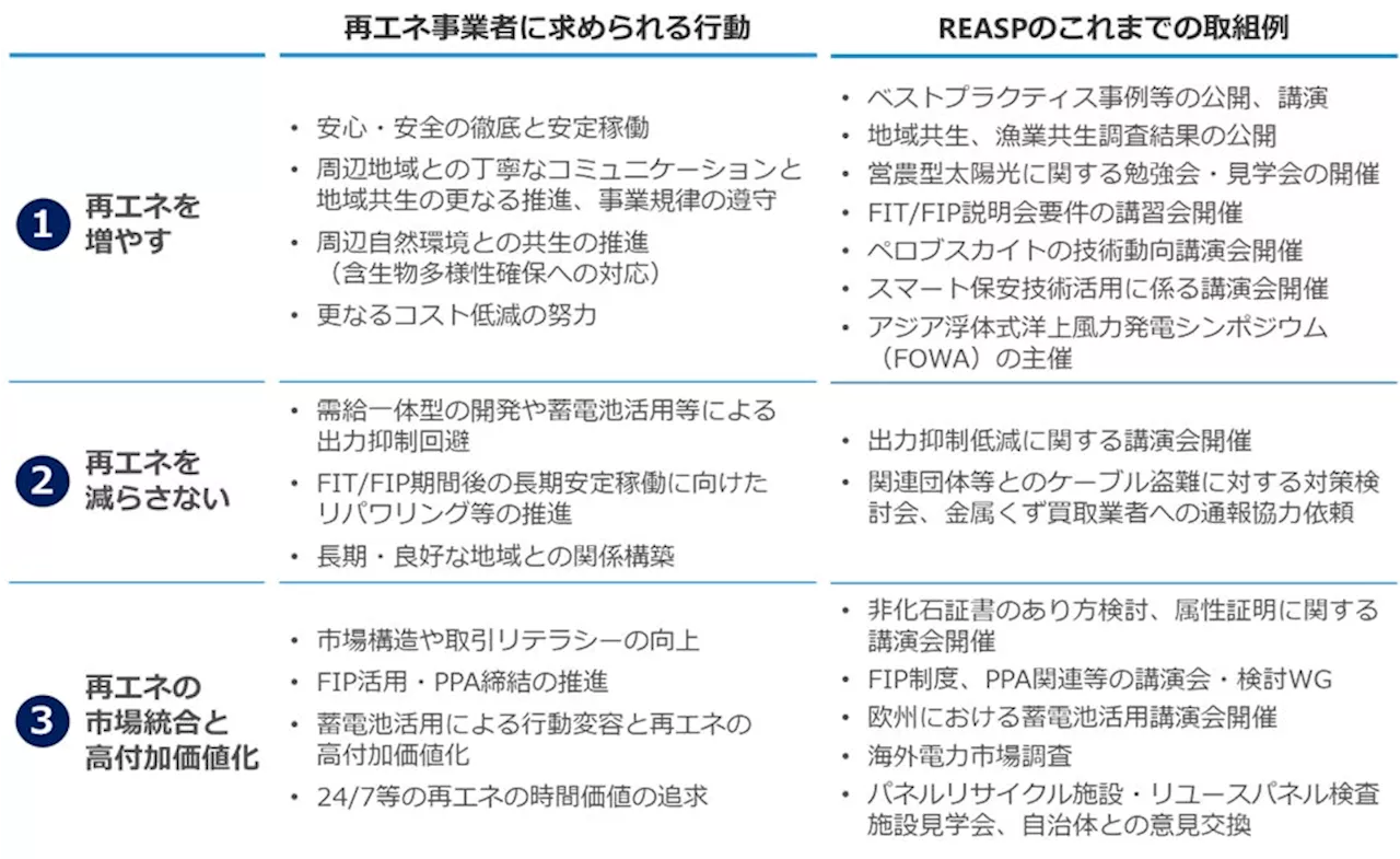 2050年カーボンニュートラル実現に向けたREASPからの提言