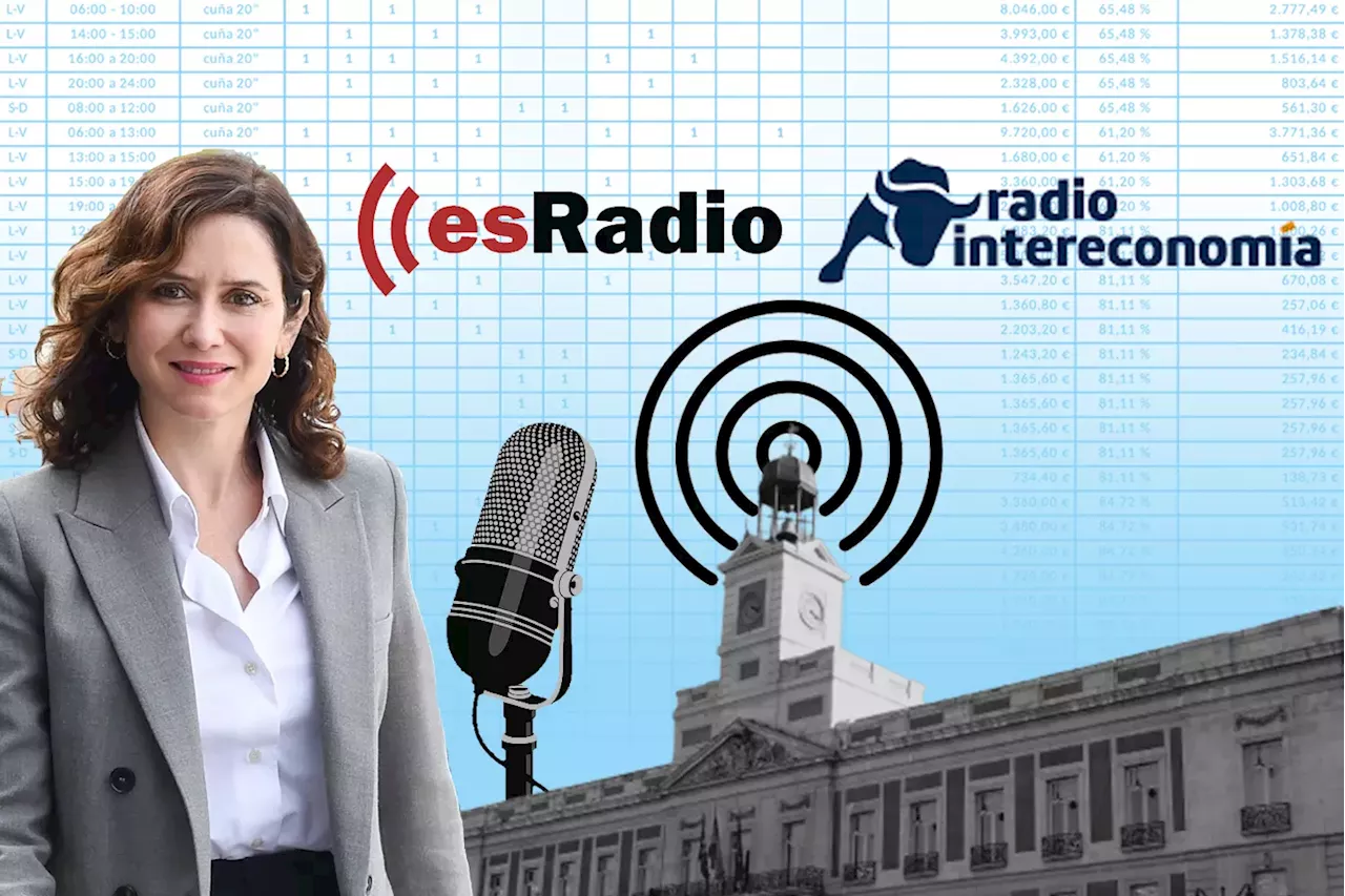 La publicidad de Ayuso (IV): La Comunidad de Madrid infla con publicidad a las radios de derechas mientras...