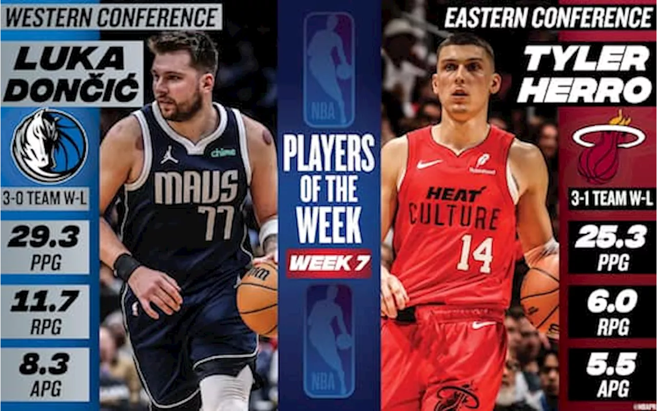 NBA, giocatori della settimana: Luka Doncic e Tyler Herro vincono il premio