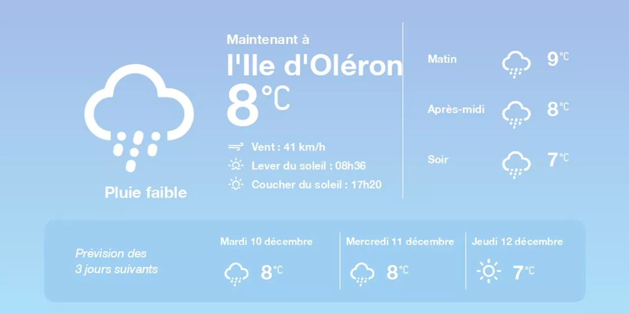 La météo à l'Ile d'Oléron du lundi 9 décembre 2024