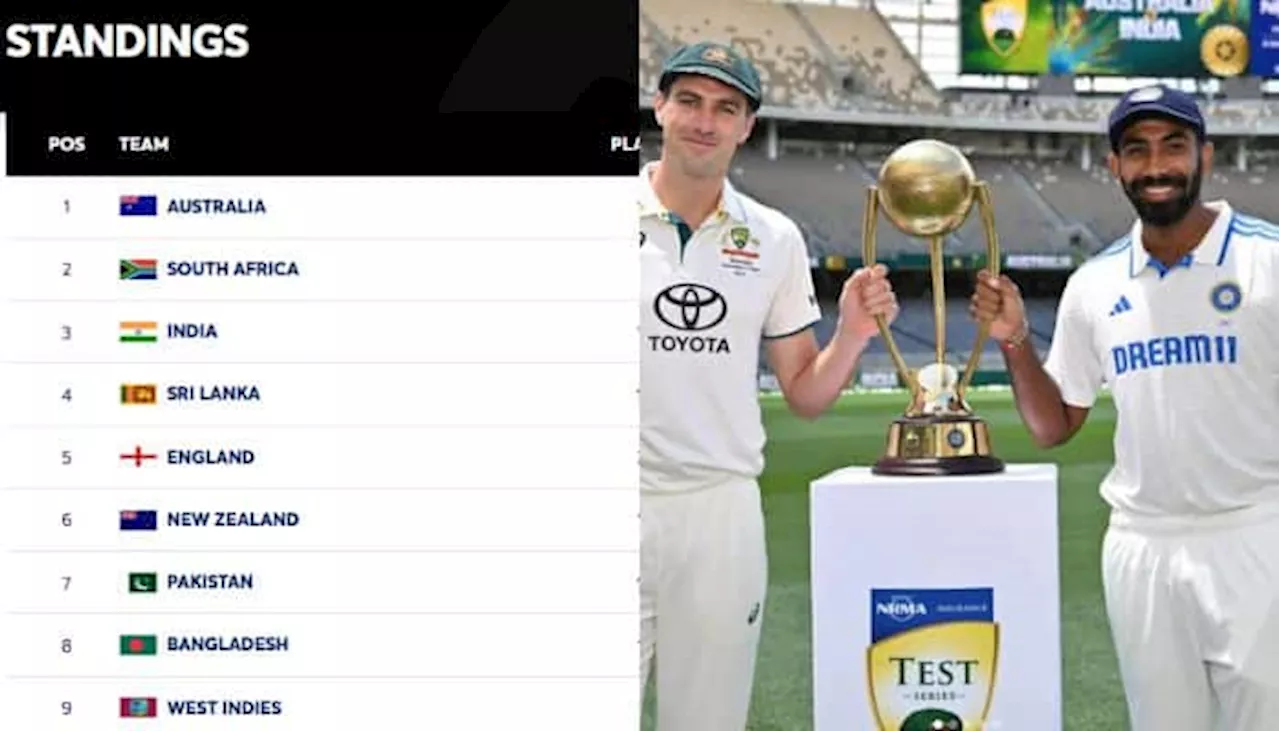 World Test Championship Final Qualification Scenario For India, Australia, New Zealand, South Africa, Pakistan, Bangladesh, Sri Lanka, West Indies & England