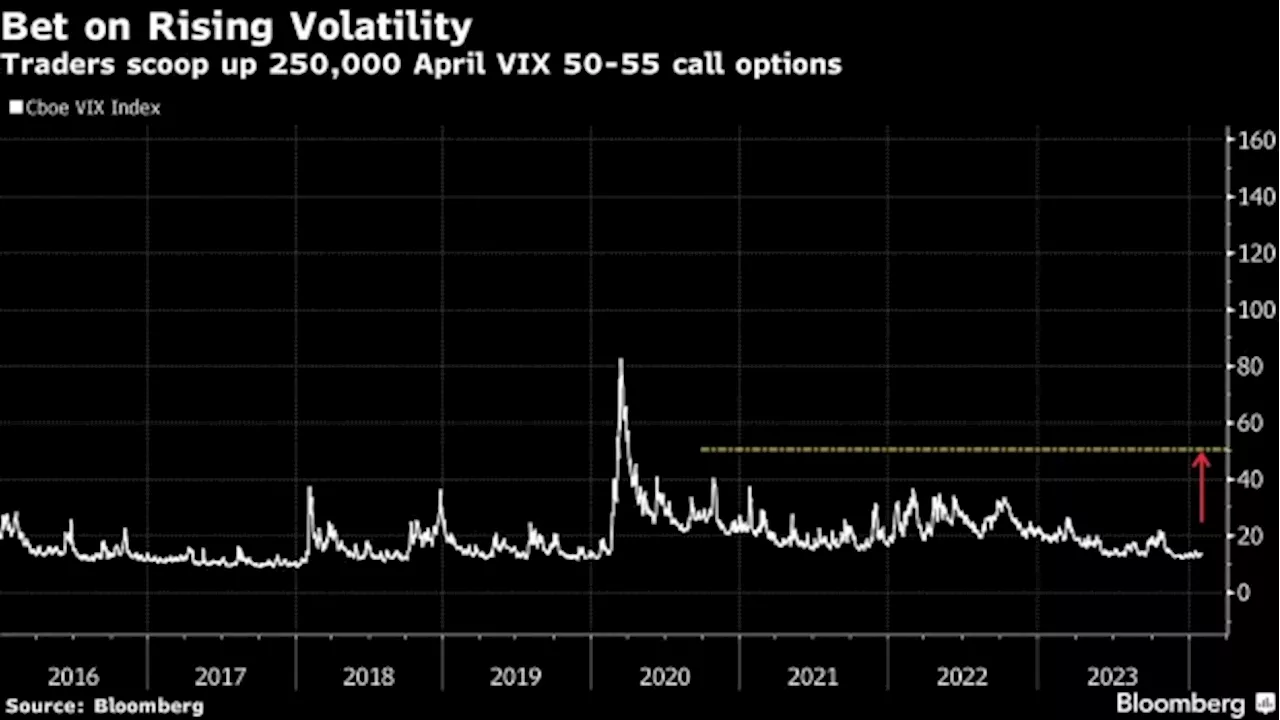 Fed Holds Rate Steady and Inches Closer to Cutting in Future