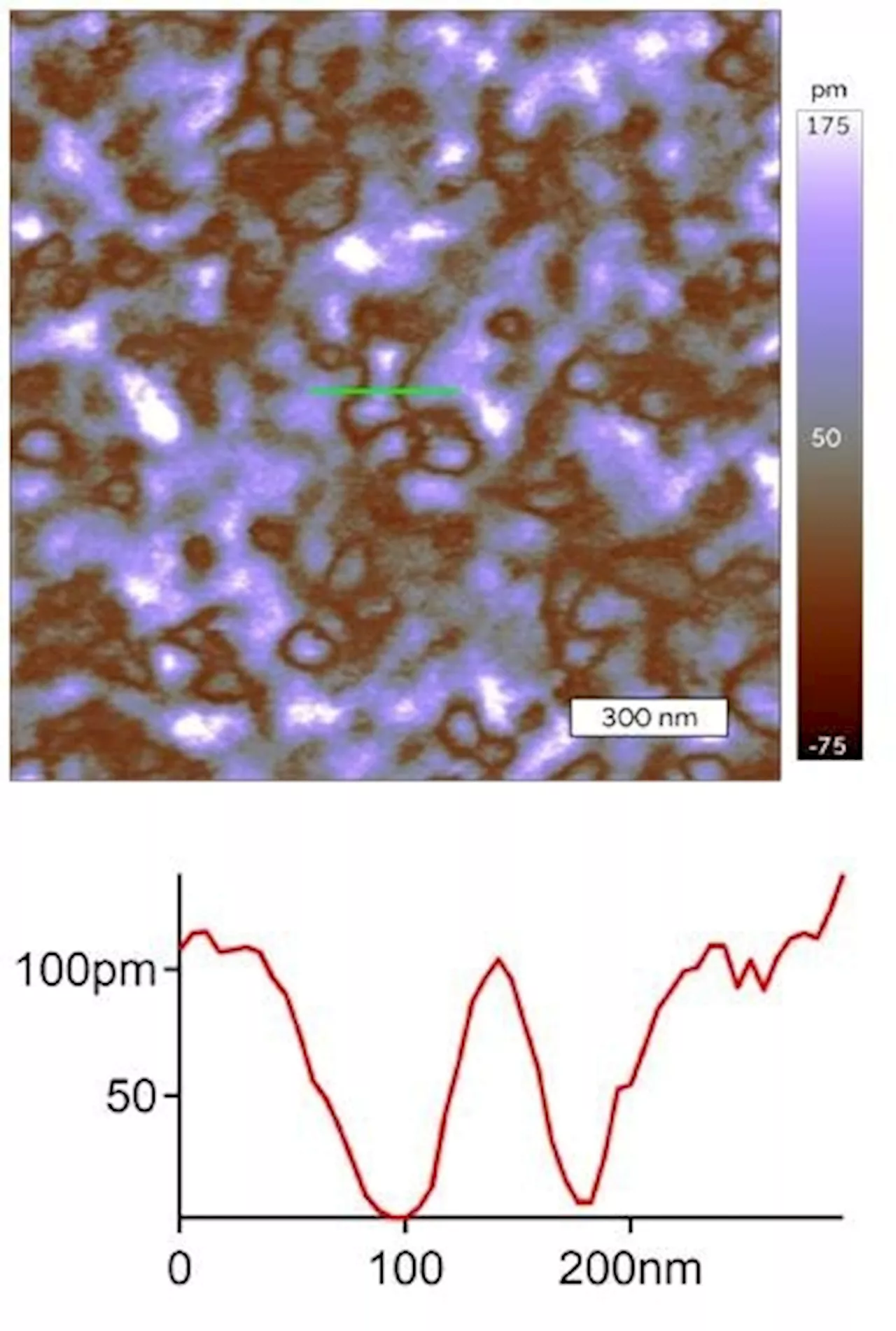 The Role of Silicon-Doped Hafnium Oxide in Enhancing Transistor Technology