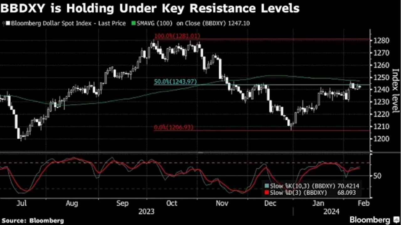 Australian Bonds Fall Ahead of US Inflation Data: Markets Wrap