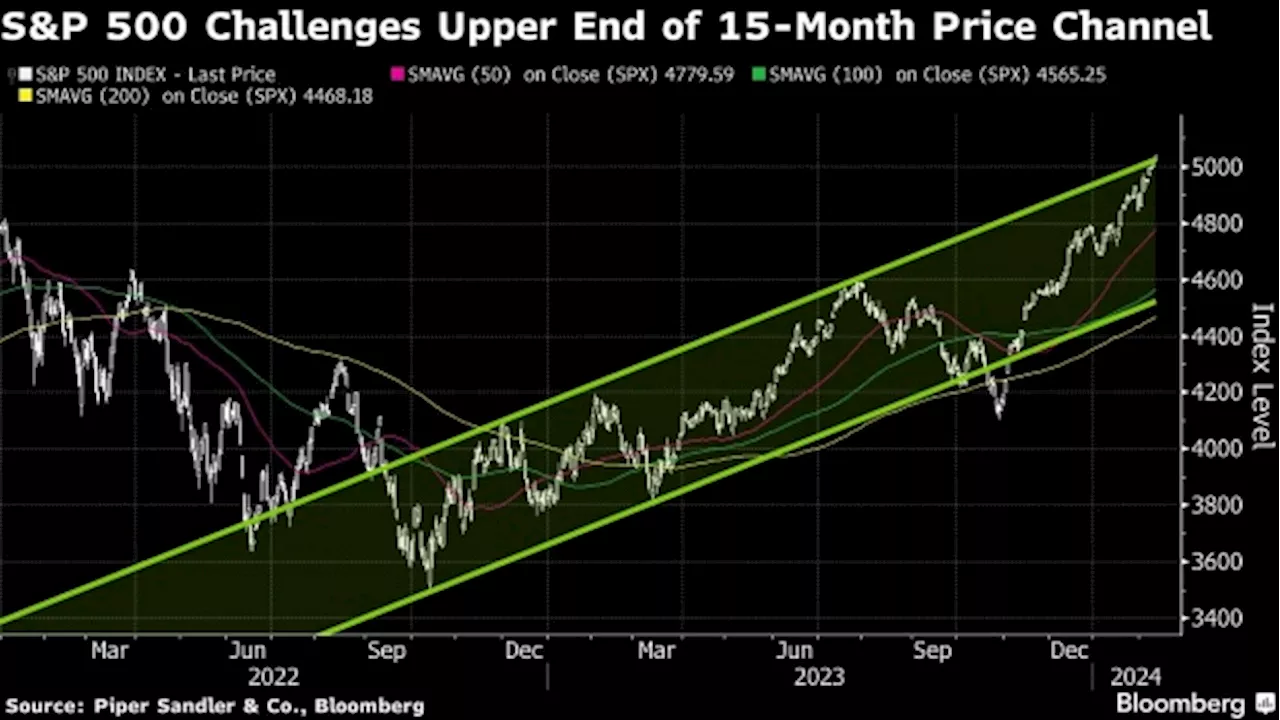 Stocks Flash Sell Sign After S&P Tops 5,000, Piper Sandler Says