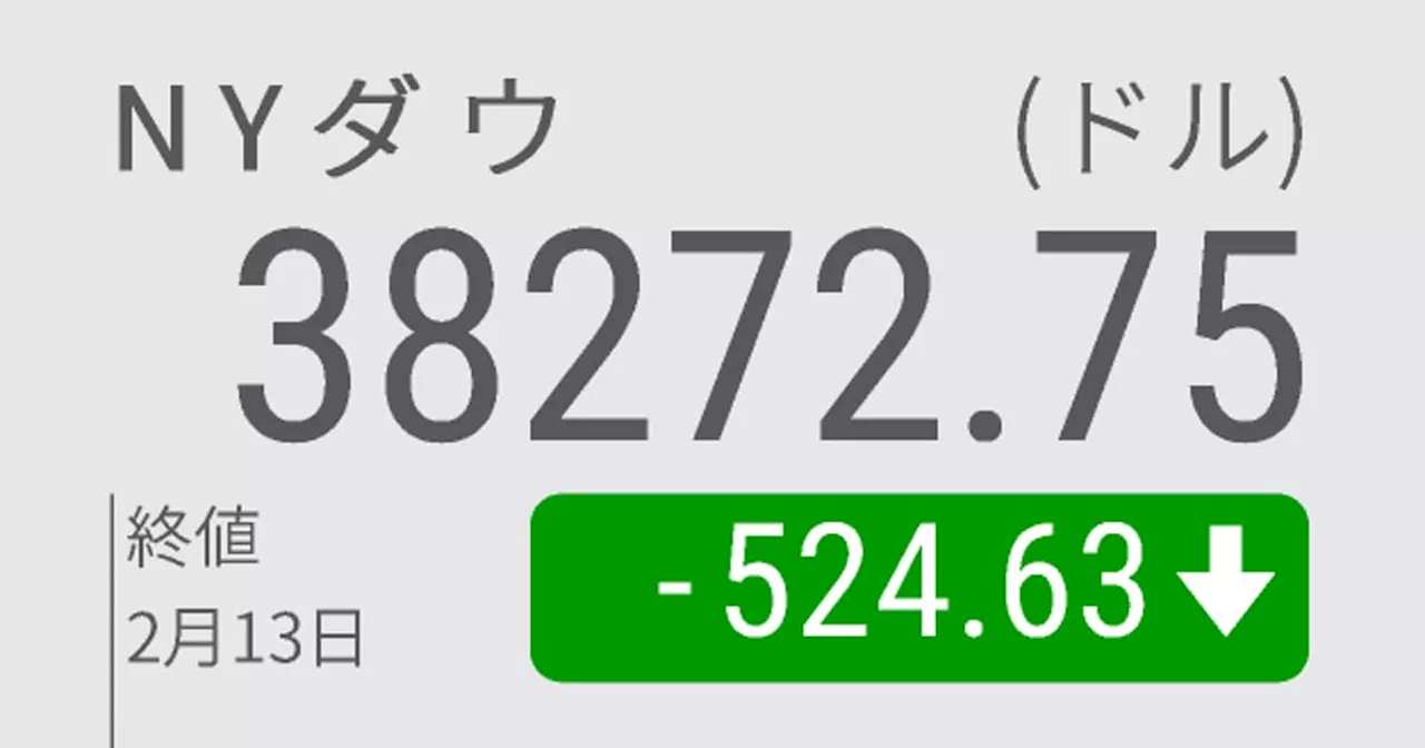 NYダウ524ドル安 粘着インフレ「適温相場」に冷や水