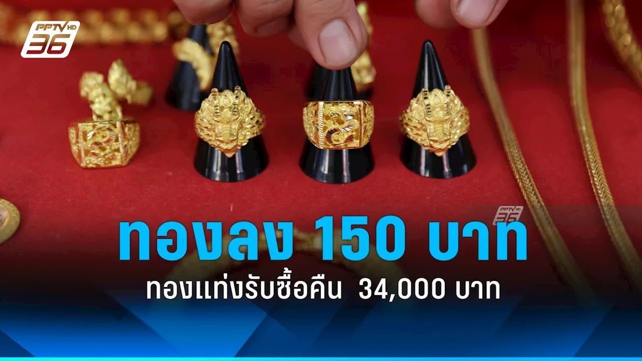 ราคาทองวันนี้ (14 ก.พ.2567) เปิดตลาด 'ลง 150 บาท' ตามตลาดต่างประเทศ