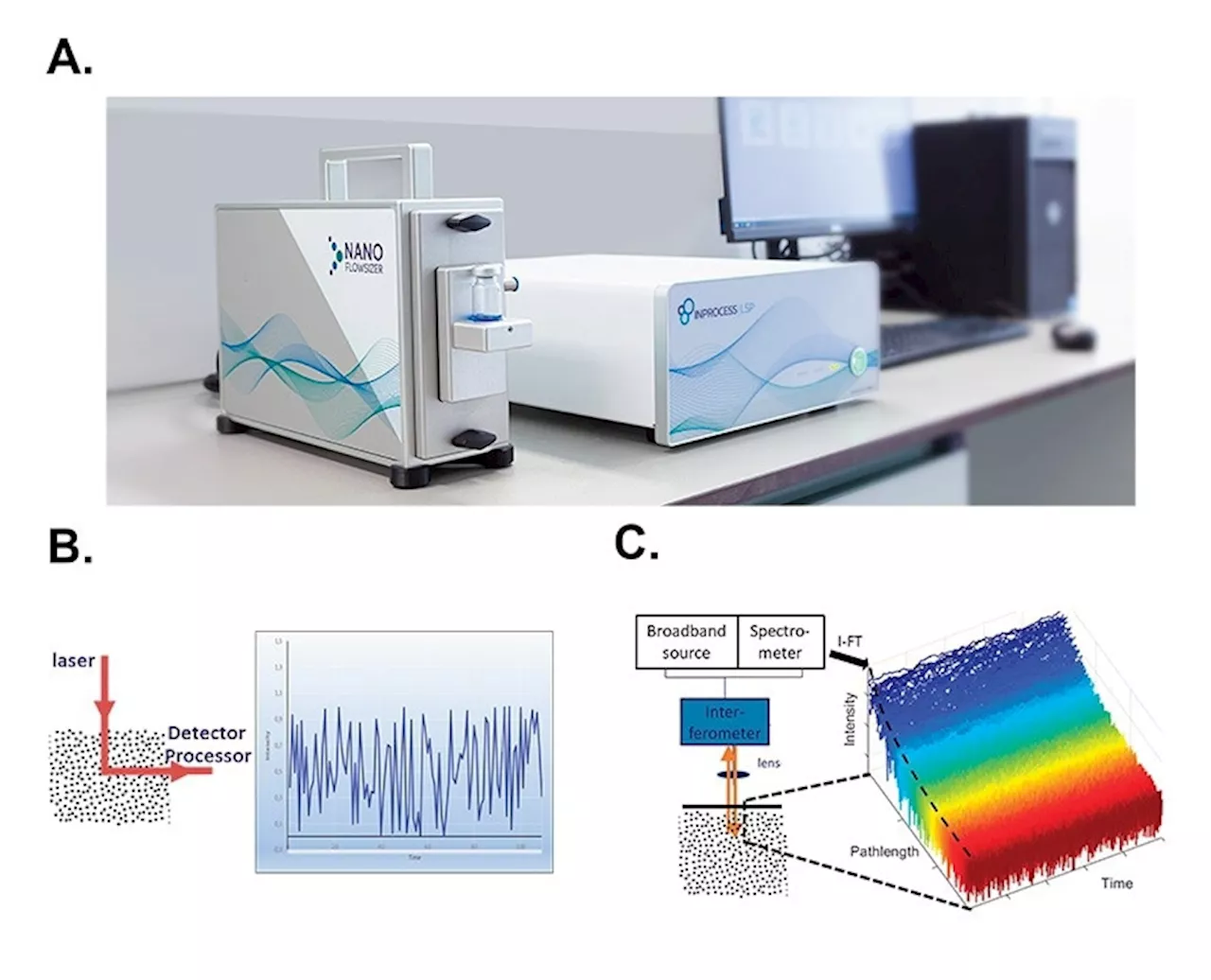 How can you measure particle size CQAs in (sterile) pharmaceutical packaging? – Non-invasive measurements using SR-DLS