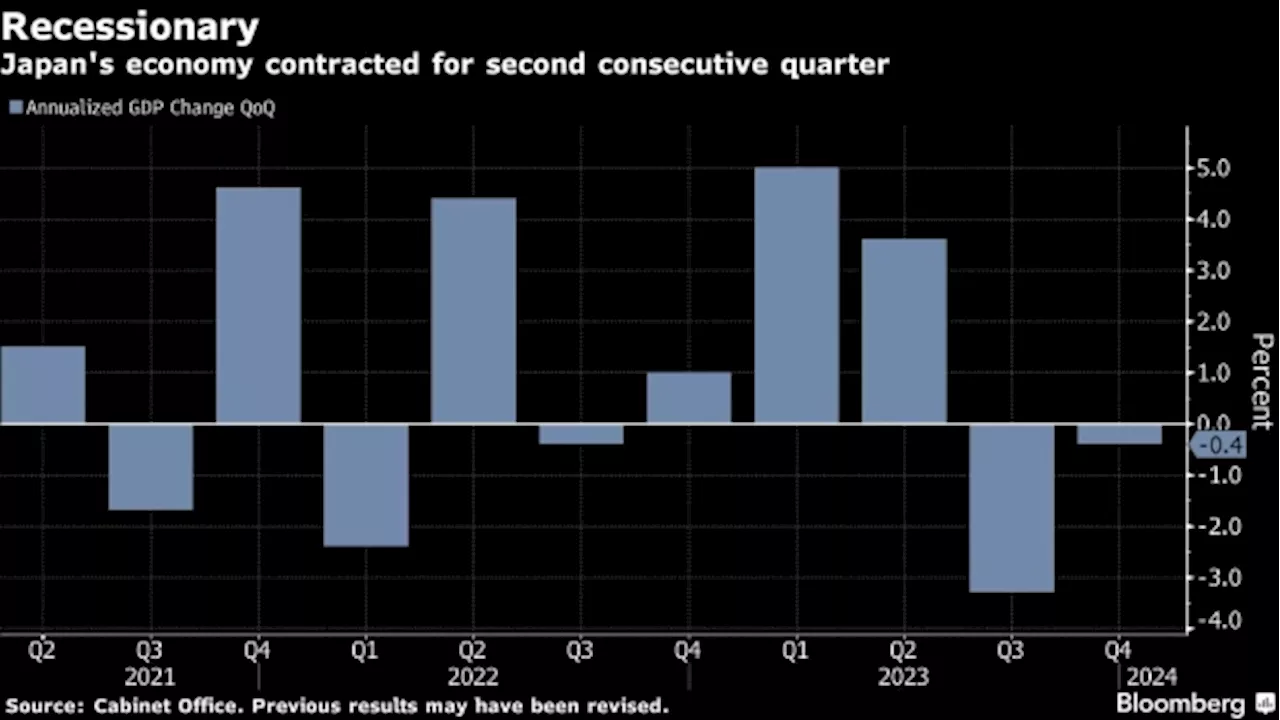 Japan Loses Its Spot as World's Third-Largest Economy as It Slips Into Recession