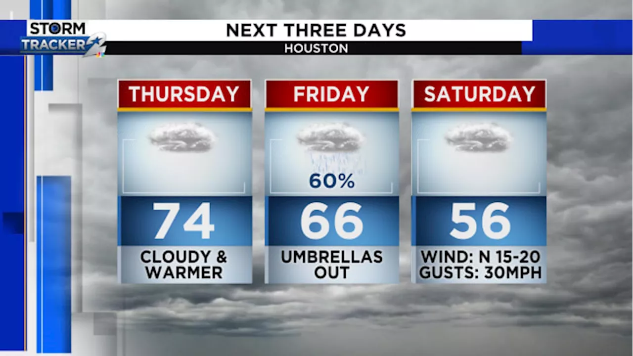 The clouds are back with warmer temperatures today in Houston