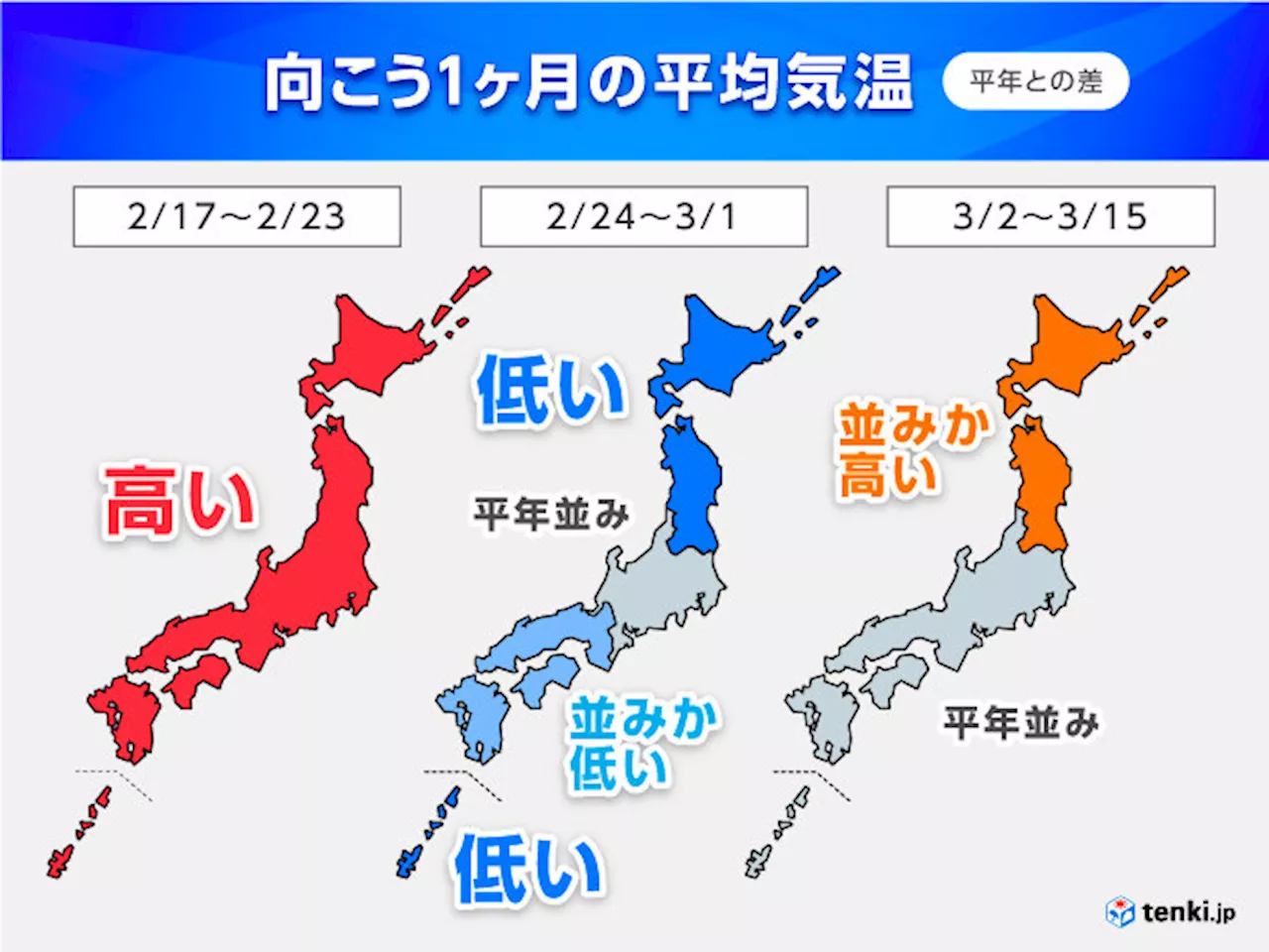 1か月 かなり激しい寒暖差 2月下旬に真冬の寒さ戻る所も(気象予報士 石榑 亜紀子 2024年02月15日)