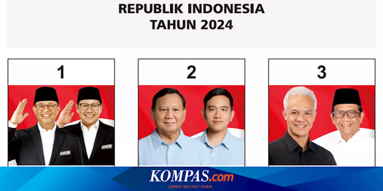 Hasil Real Count KPU: Perolehan Suara Masing-masing Capres di 38 Provinsi, Data 66,61 Persen