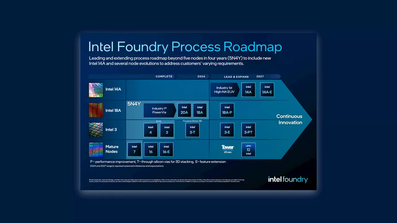 Intel-Foundry-Roadmap: Mit Intel 14A und Intel 3‑P wird IFS zum zweiten TSMC