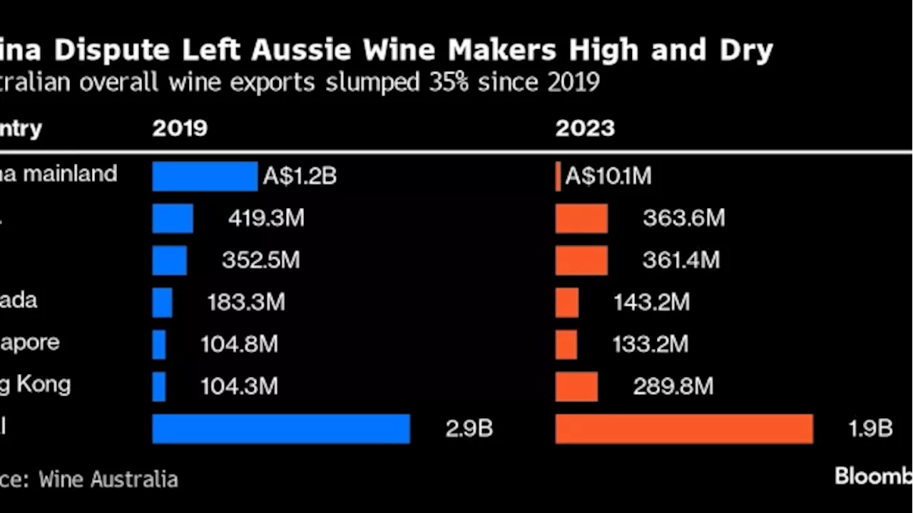 Australia-UAE Free Trade Deal to Be Done in 2024, Minister Farrell Says