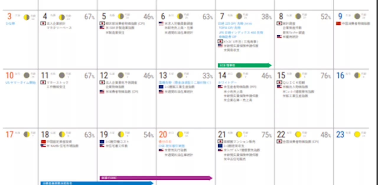 投資家向けカレンダー（3月）を公開、指標発表や休場の予定を一覧【会員限定】 - ｜QUICK Money World
