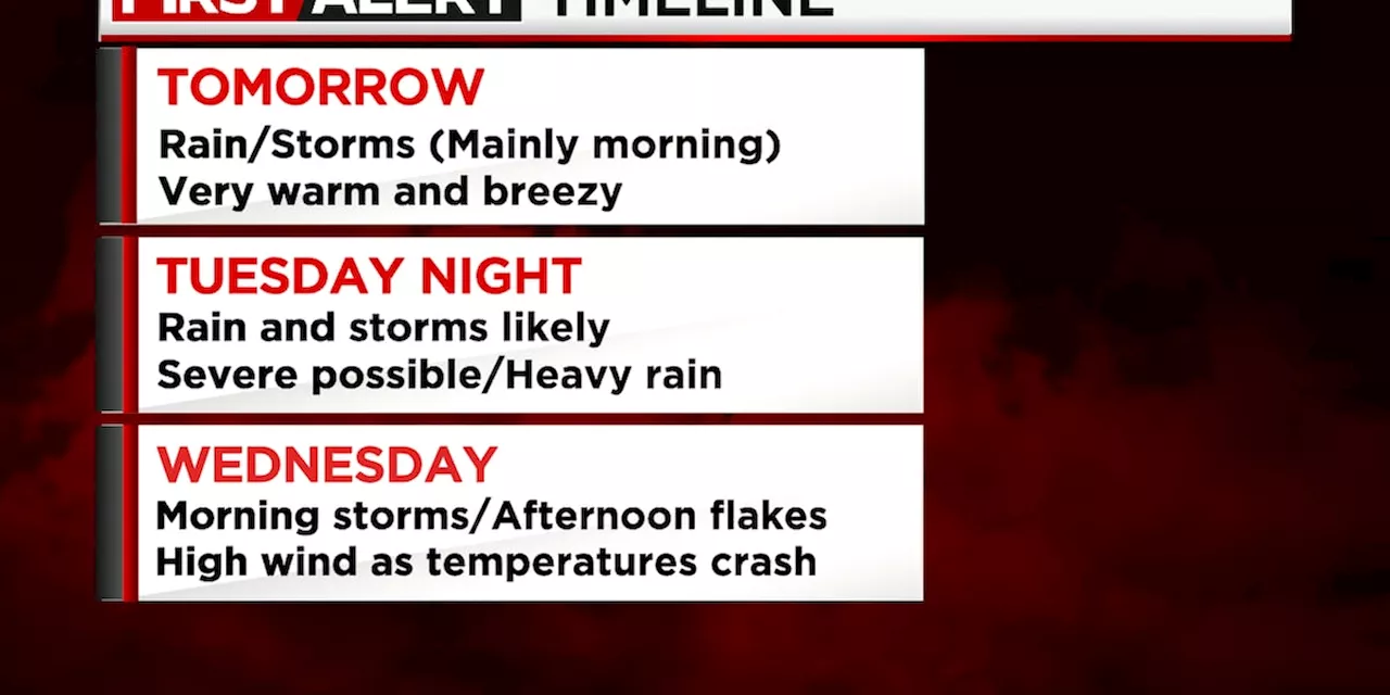 19 First Alert Day: Tuesday evening and Wednesday for rain, storms, and high wind