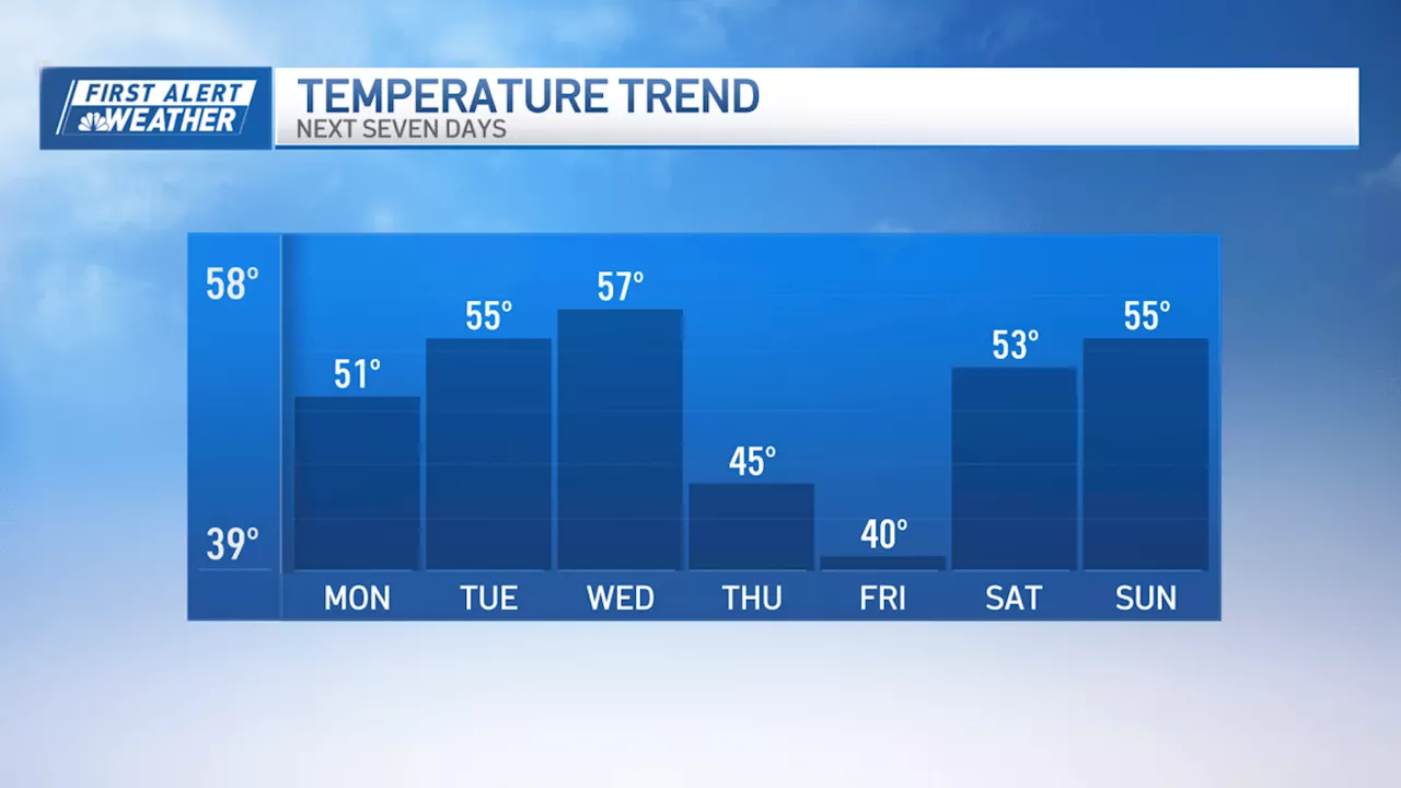 Boston Experiences Unusually Warm February