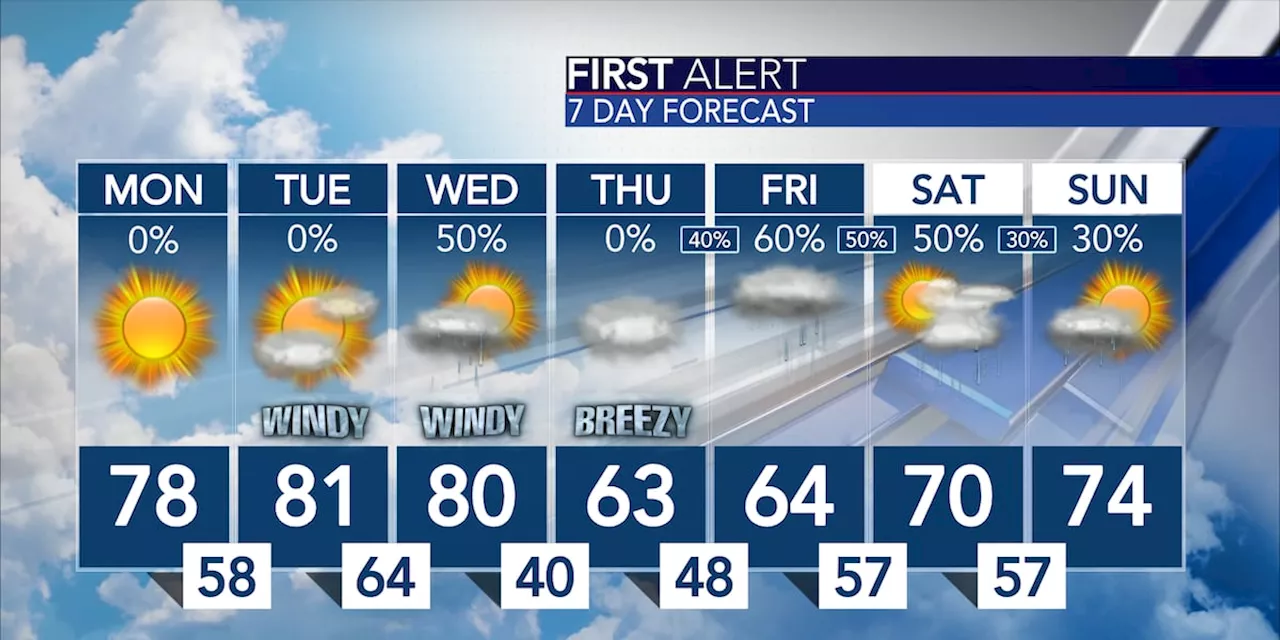 Nearing record warmth this week before a cold front moves in on Wednesday