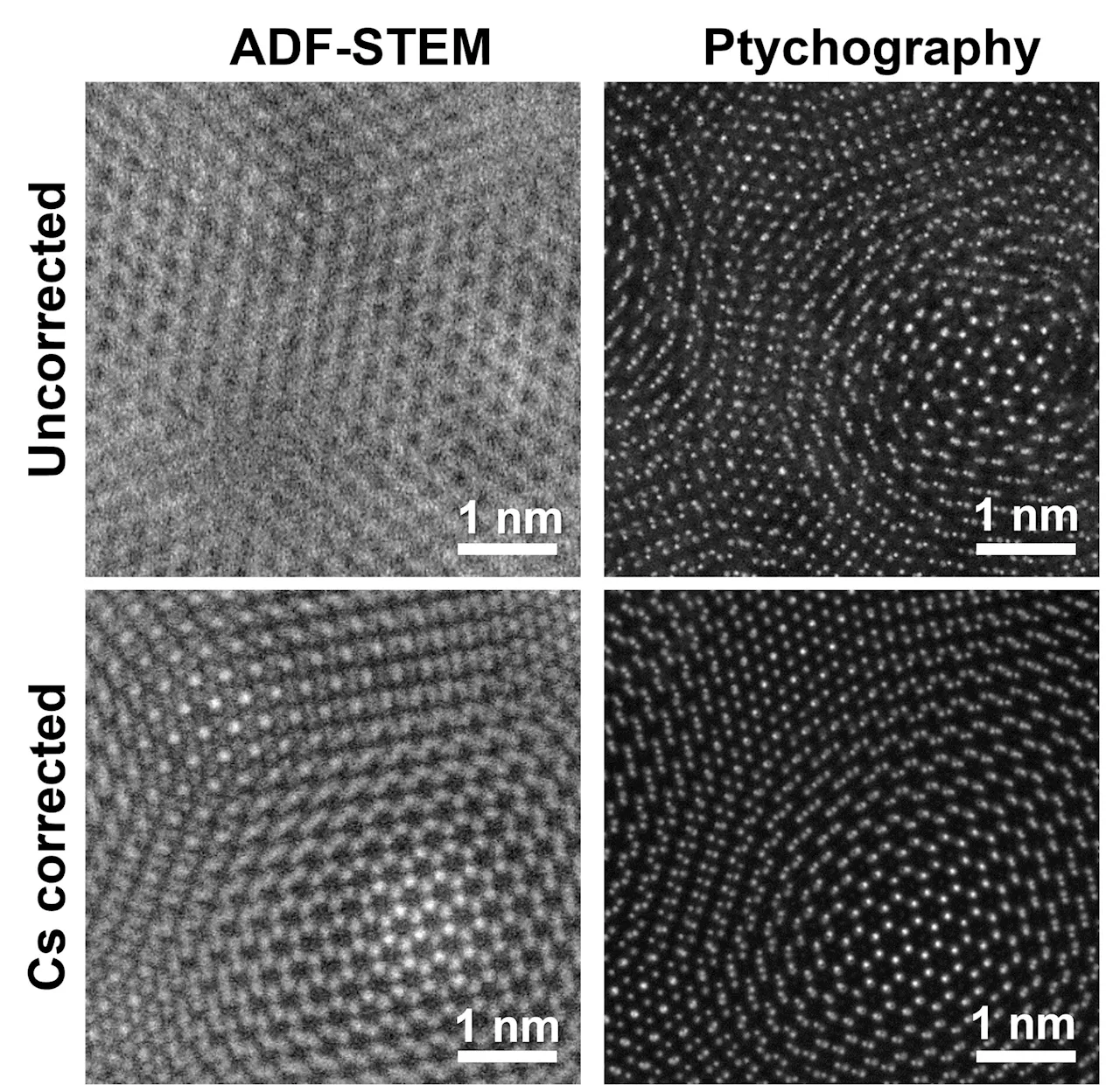 Reimagining electron microscopy: Bringing high-end resolution to lower-cost microscopes