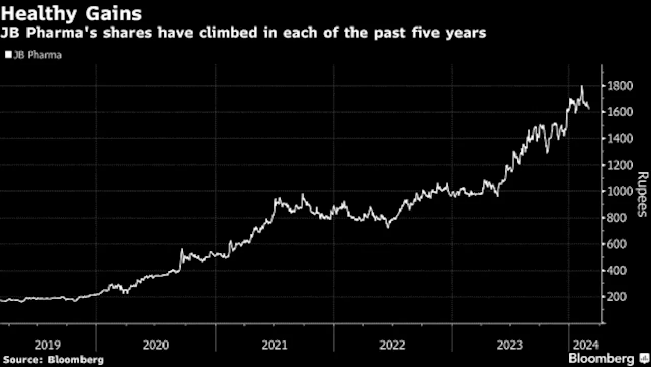 KKR Considers Selling Stake in India’s $3 Billion JB Pharma, Sources Say