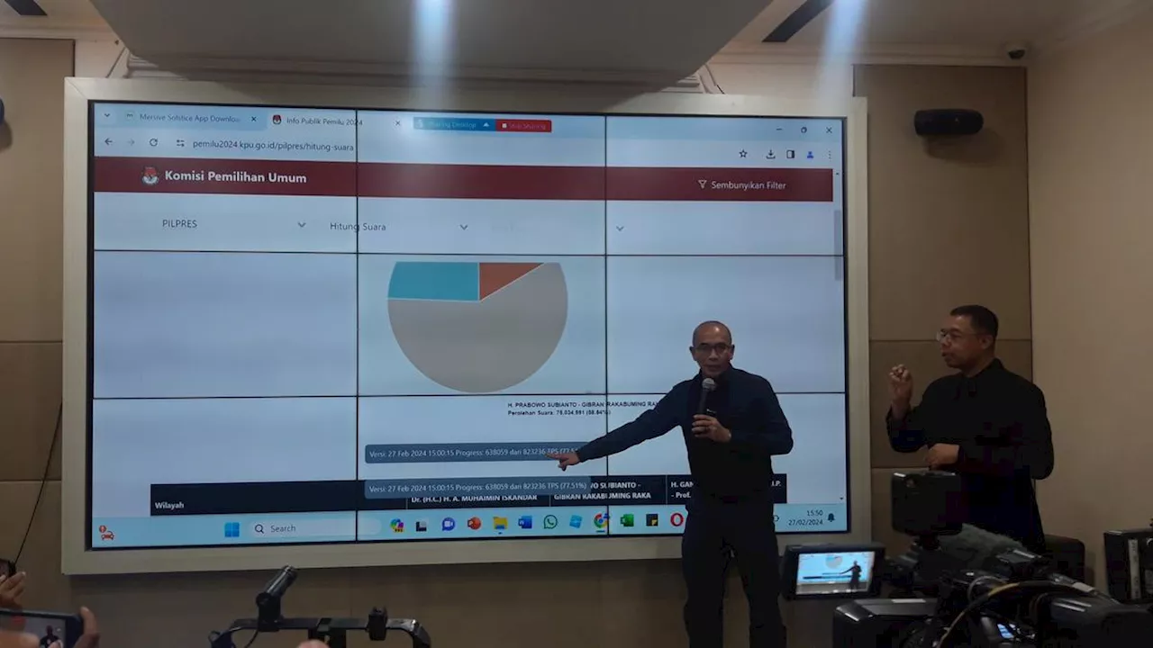 Hasil Koreksi Sirekap, KPU Temukan Data Anomali Pilpres 2024 di 154.541 TPS