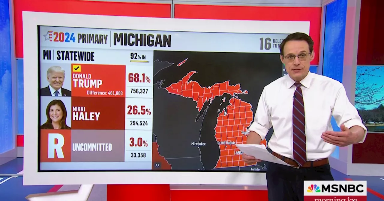 Steve Kornacki: What drove Trump's win, Haley's slipping in Michigan