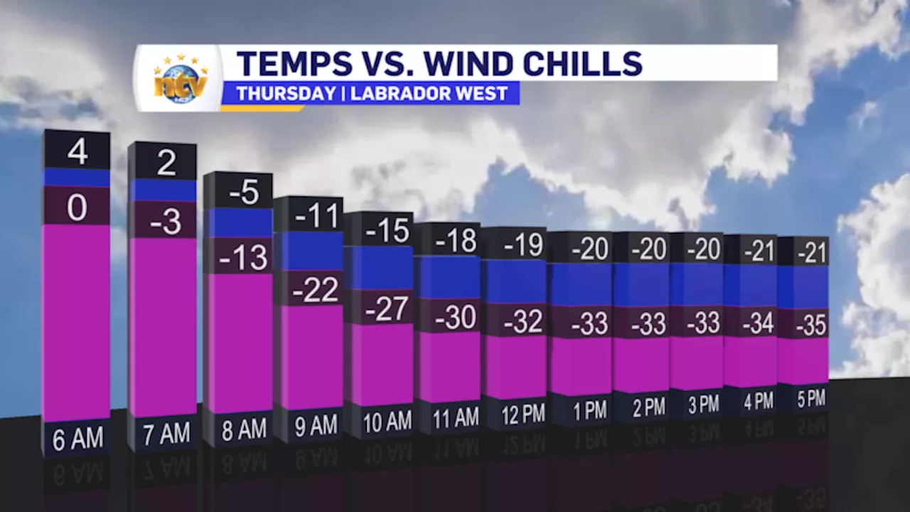 Thursday to see gusty winds and sharp temperature drop