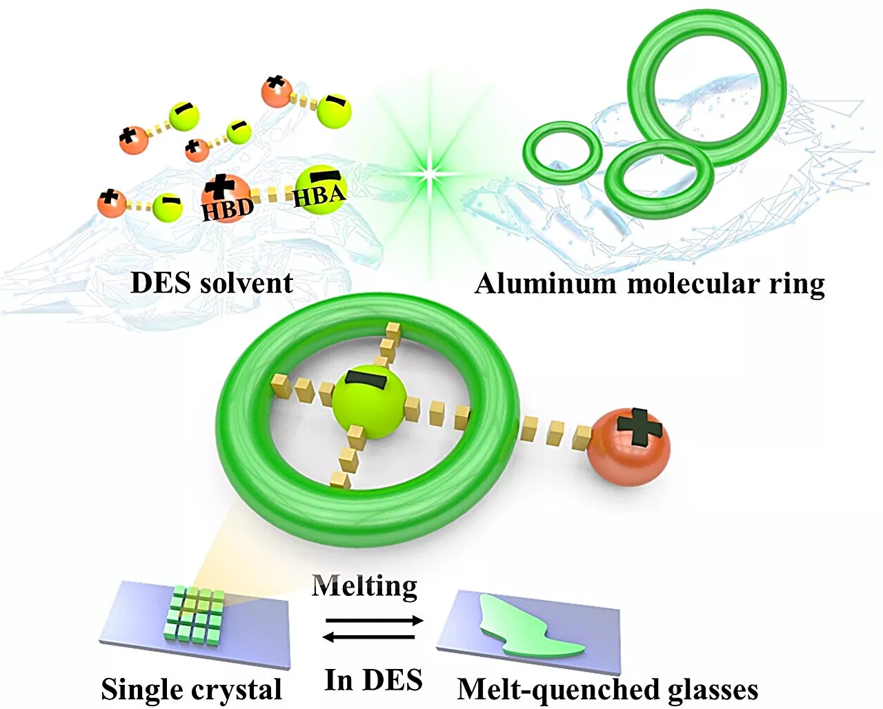 Researchers develop cluster glass for fluorescence and nonlinear optical properties