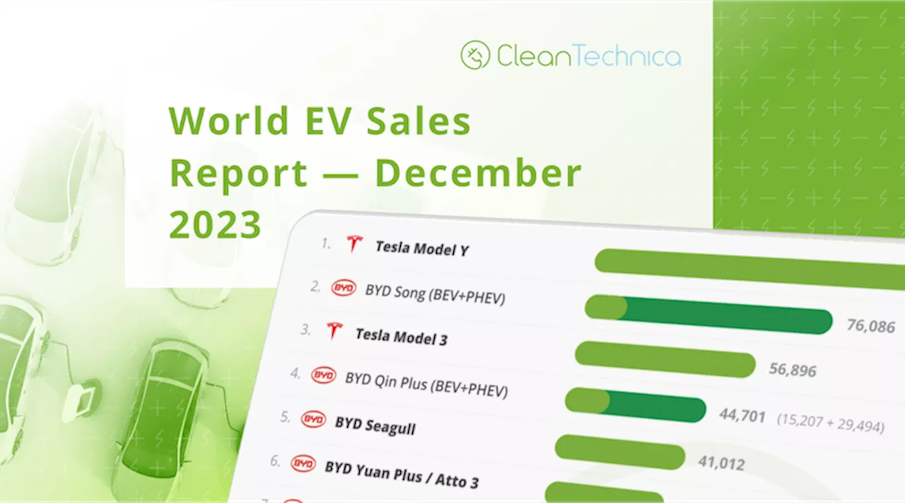 Tesla (Still) #1 in World BEV Sales — 2023 World EV Sales Report