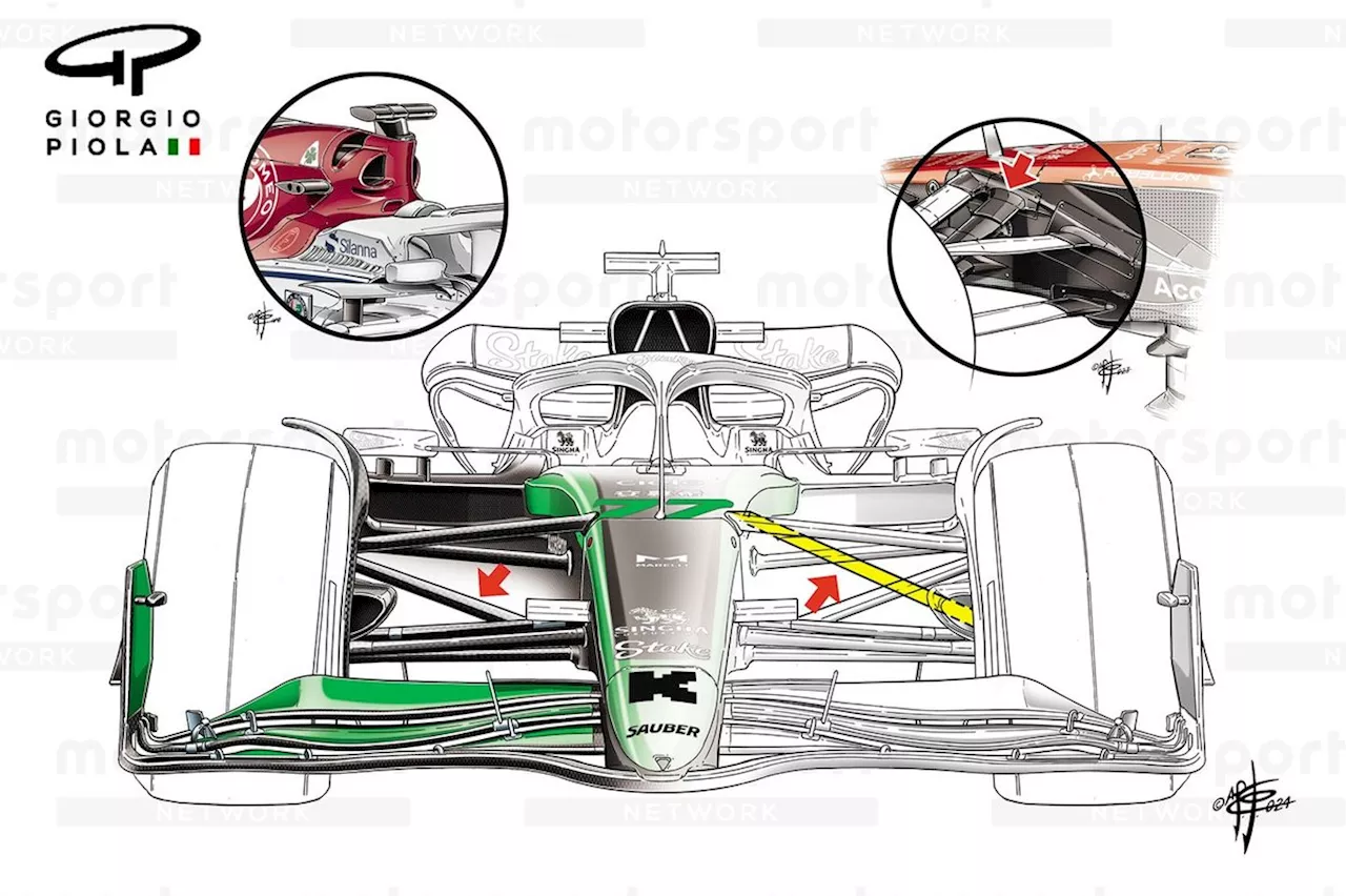 What Sauber sees in its ’inside-out, back-to-front’ pull-rod F1 suspension