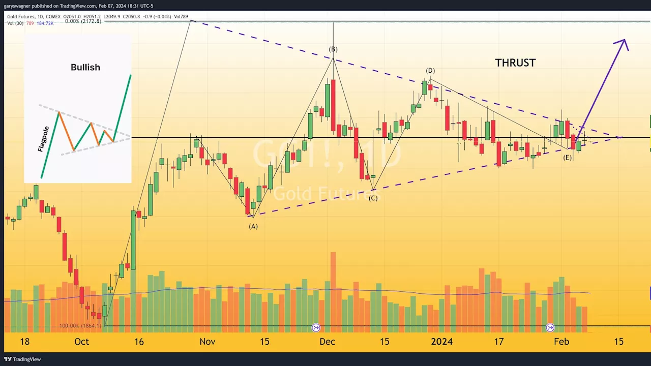 Investors yearn for insight into the Fed's upcoming monetary pivot