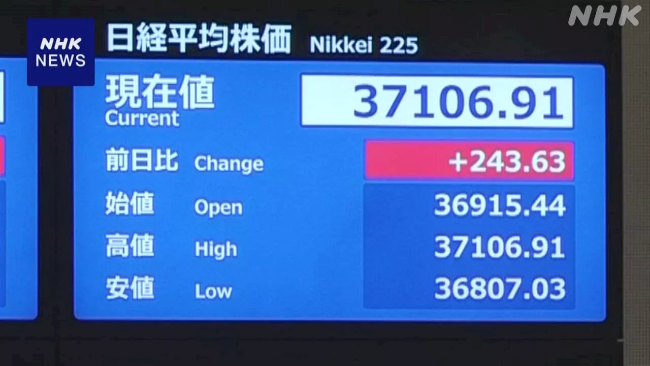 日経平均株価3万7000円台に 34年ぶりの水準 米株価上昇受け