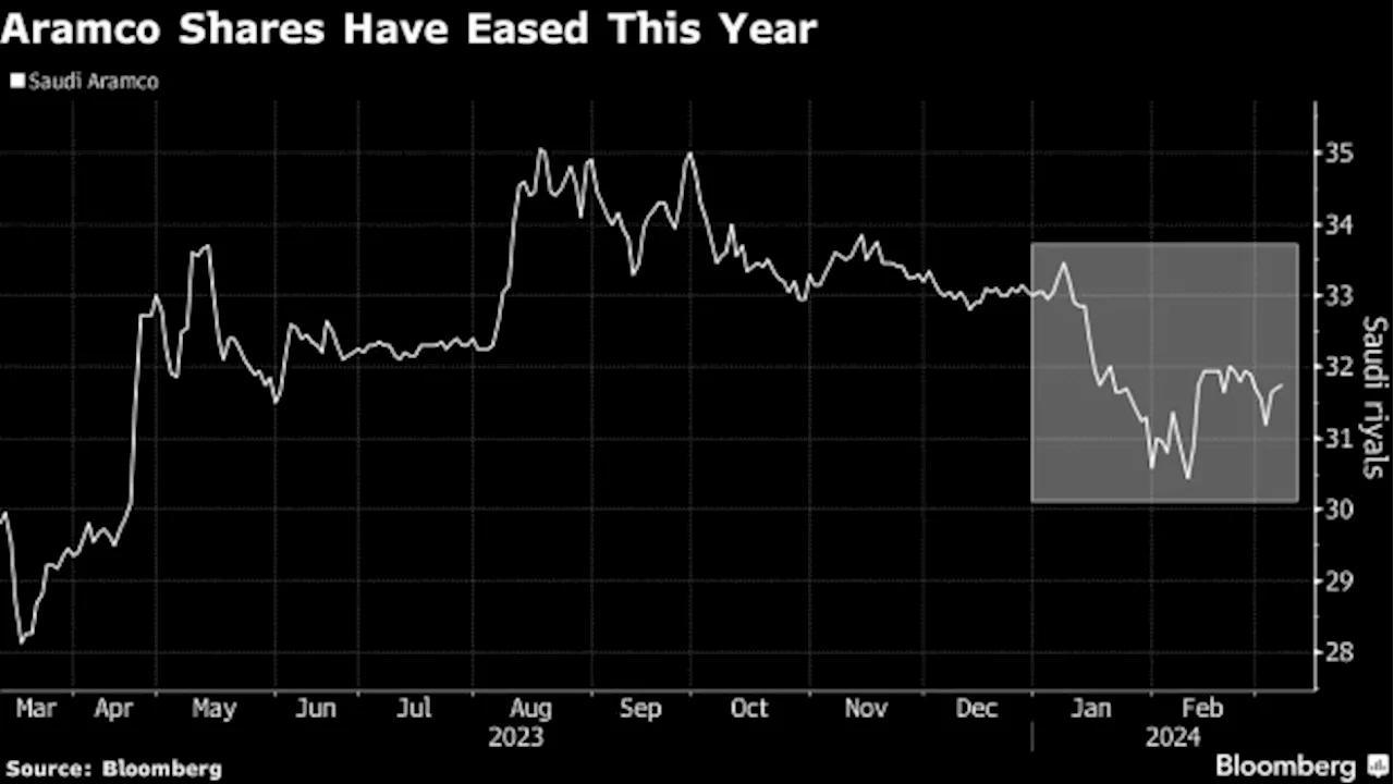 Aramco Raises Payout to $31 Billion in Boost for Saudi Budget