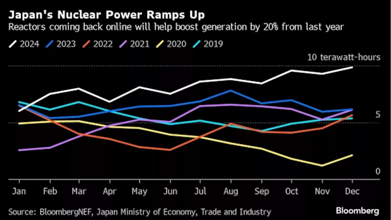 Five Key Charts to Watch in Global Commodity Markets This Week