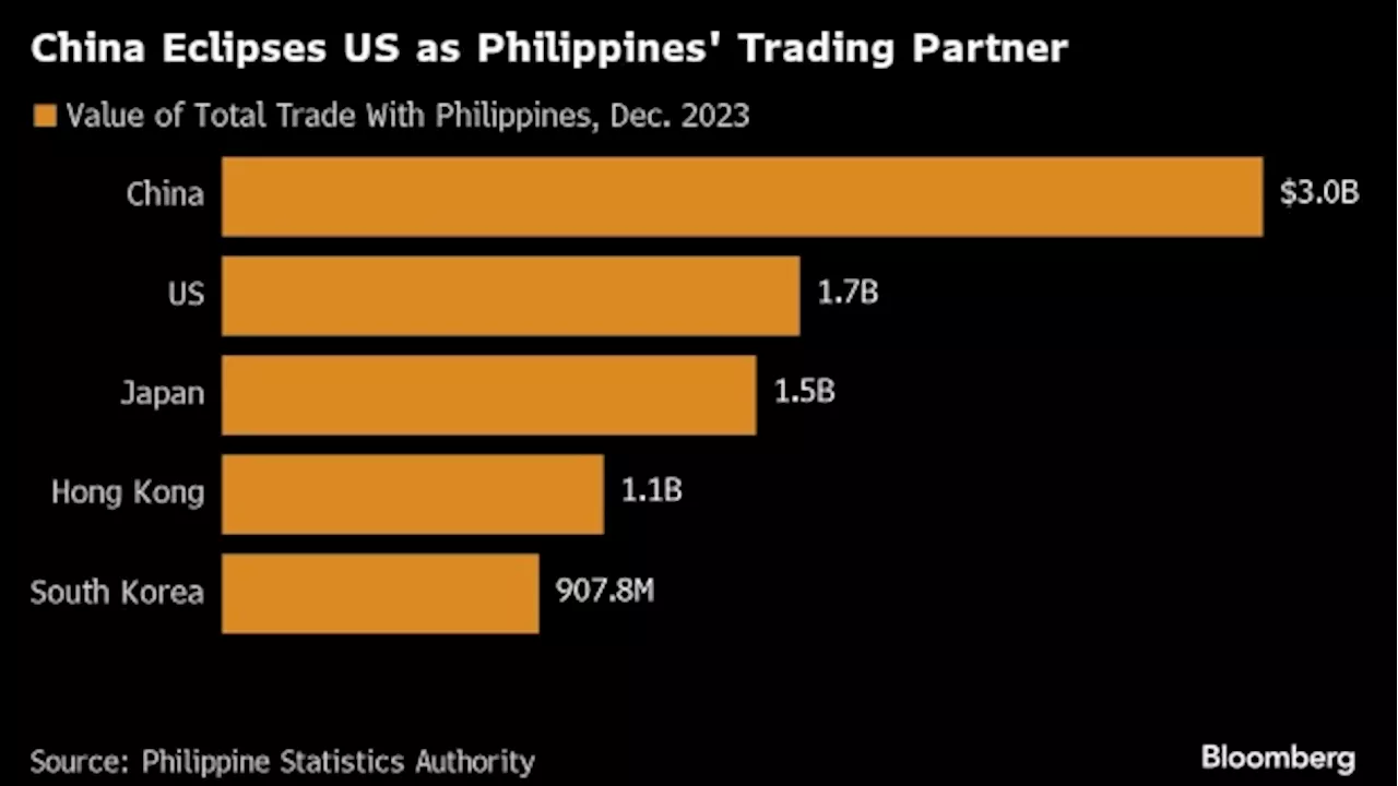 US Key to Philippines’ Plan to Tap Oil, Gas in South China Sea