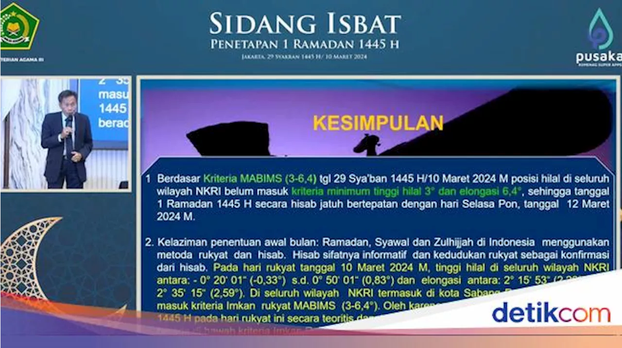 Hisab Kemenag: 1 Ramadan Jatuh pada 12 Maret 2024